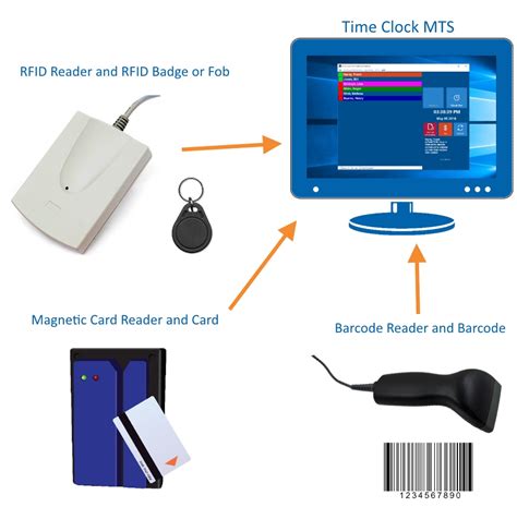 rfid reader smart card reader barcode reader projects|(PDF) Design and Implementation of a Smart Shopping.